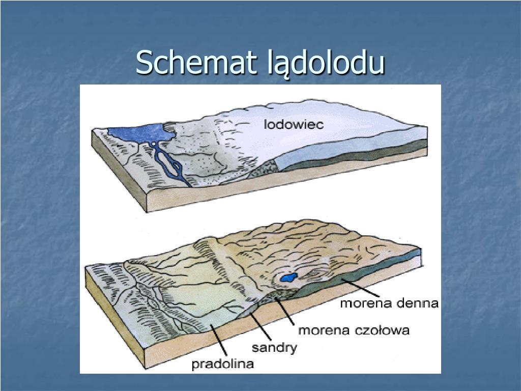 Uzupełnij Ilustrację Przedstawiającą Lodowce Górskie PPT - Lodowce górskie i lądolody PowerPoint Presentation, free download