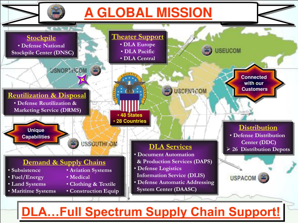 PPT - Defense Logistics Agency PowerPoint Presentation, free download ...