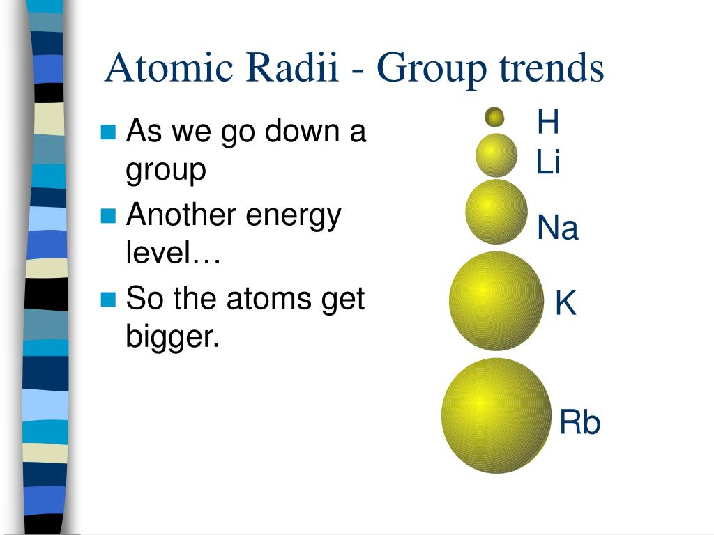 rb atomic radius