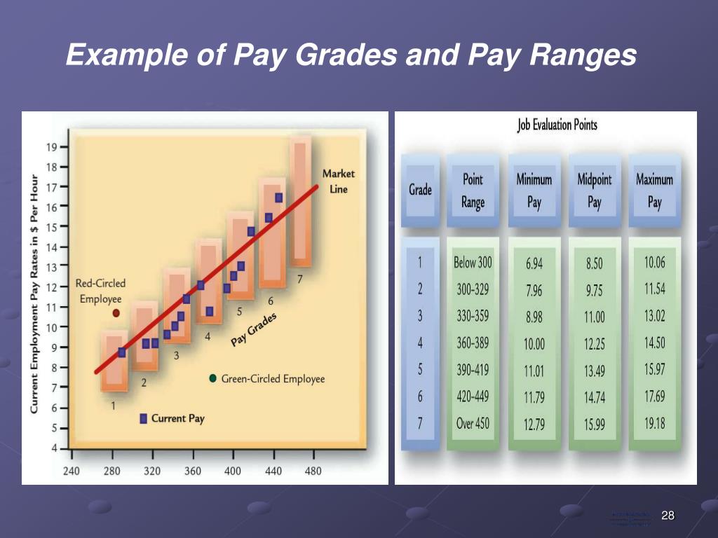 ppt-total-rewards-and-compensation-powerpoint-presentation-free