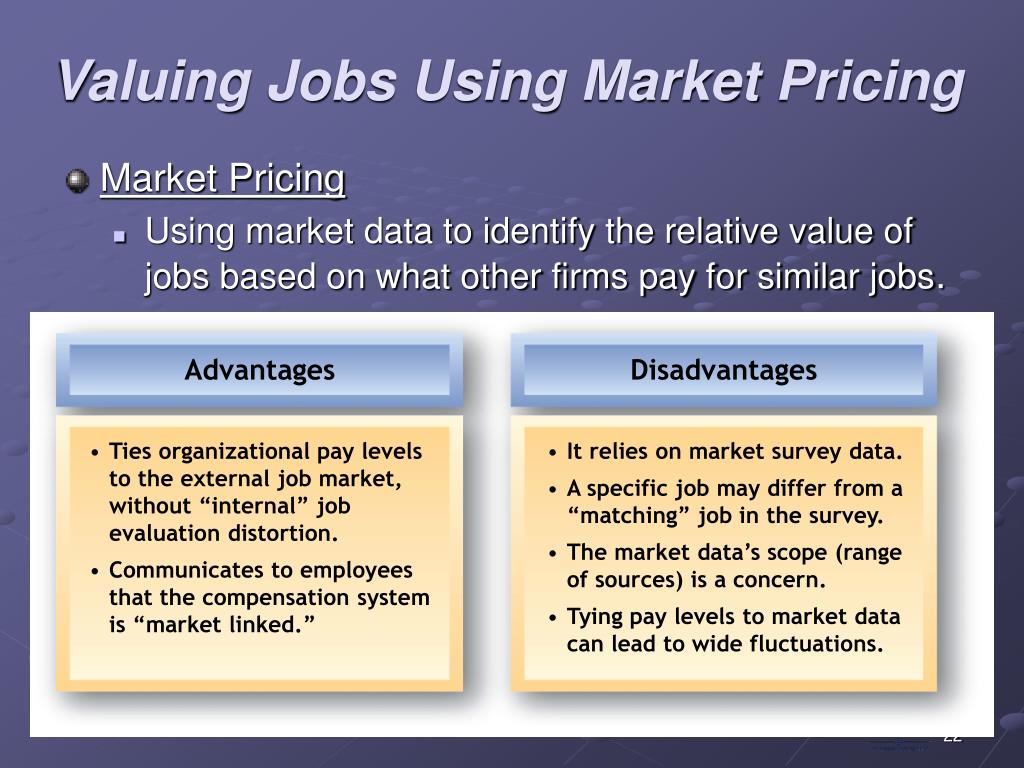 Market pricing jobs compensation