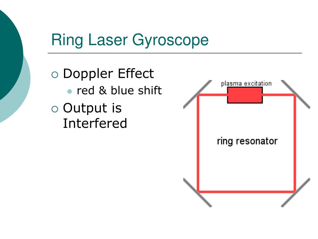 Modeling and Analysis of Monolithic Tri-Axial Ring Laser Gyro | Semantic  Scholar