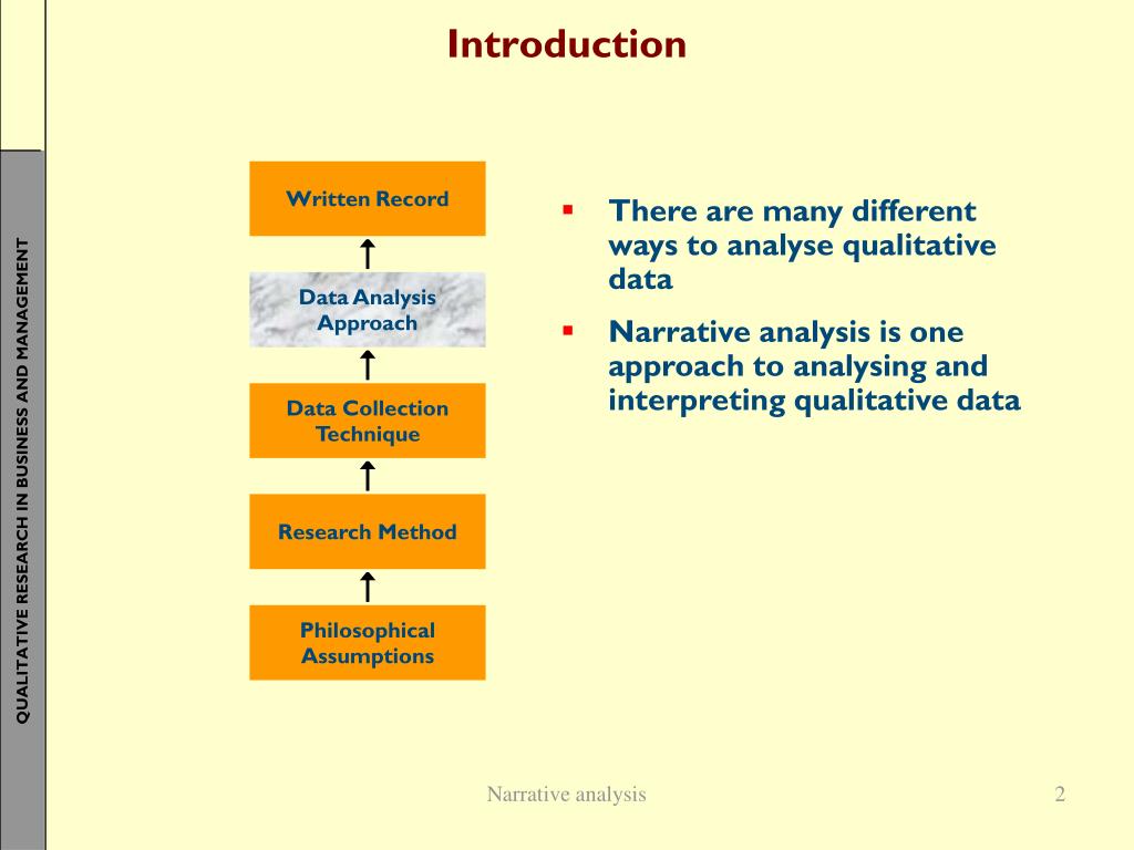 narrative data analysis in qualitative research pdf