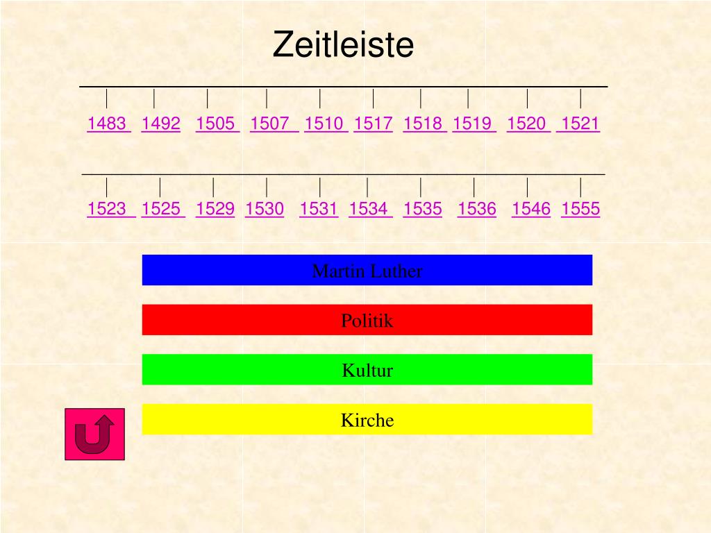 Ppt Martin Luther Und Die Reformation Powerpoint Presentation Free Download Id 454559
