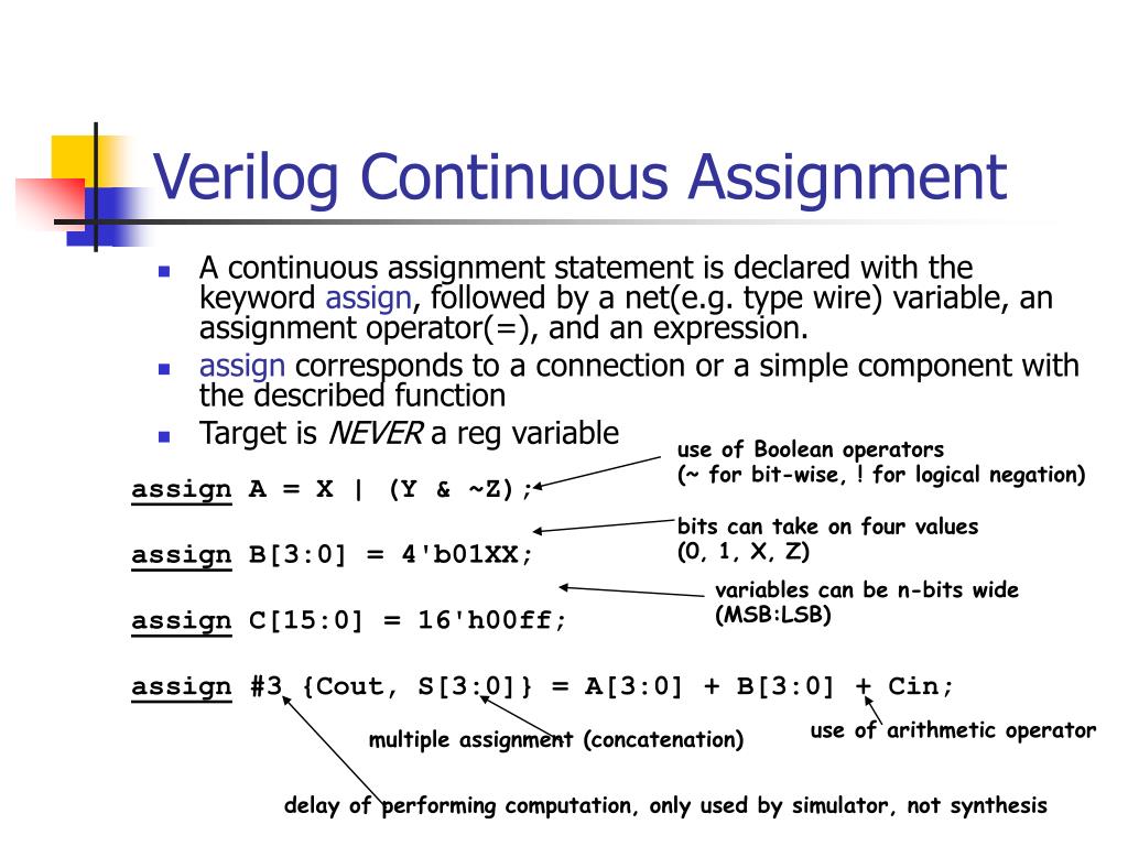 assign and in verilog