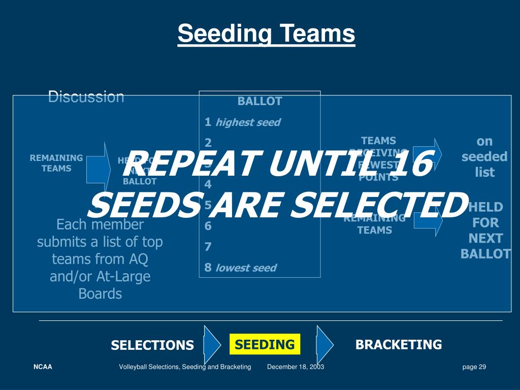 PPT NCAA Division I Women’s Volleyball Selections, Seeding and