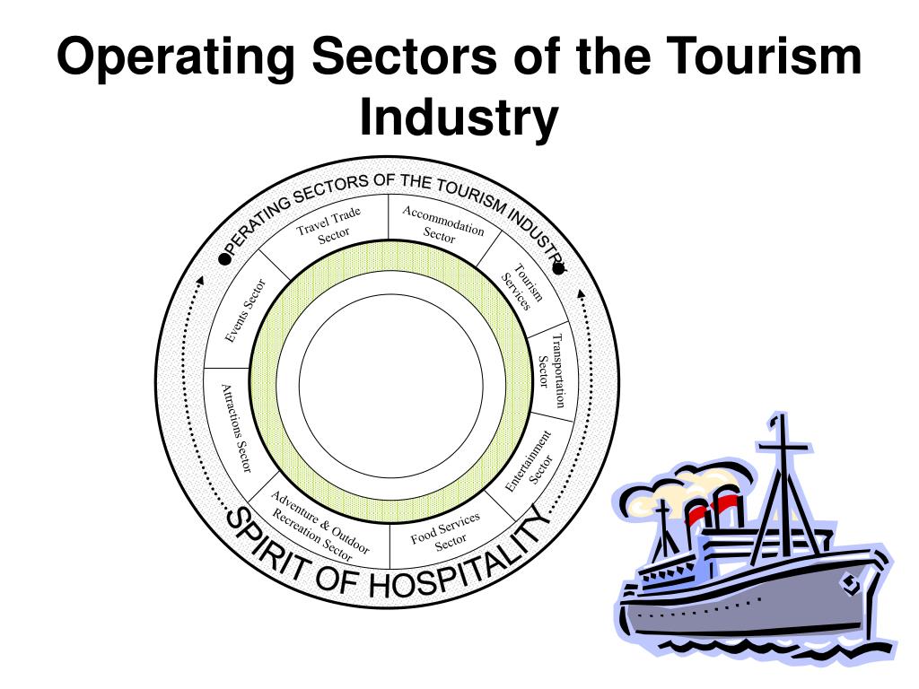 operating sectors of tourism industry