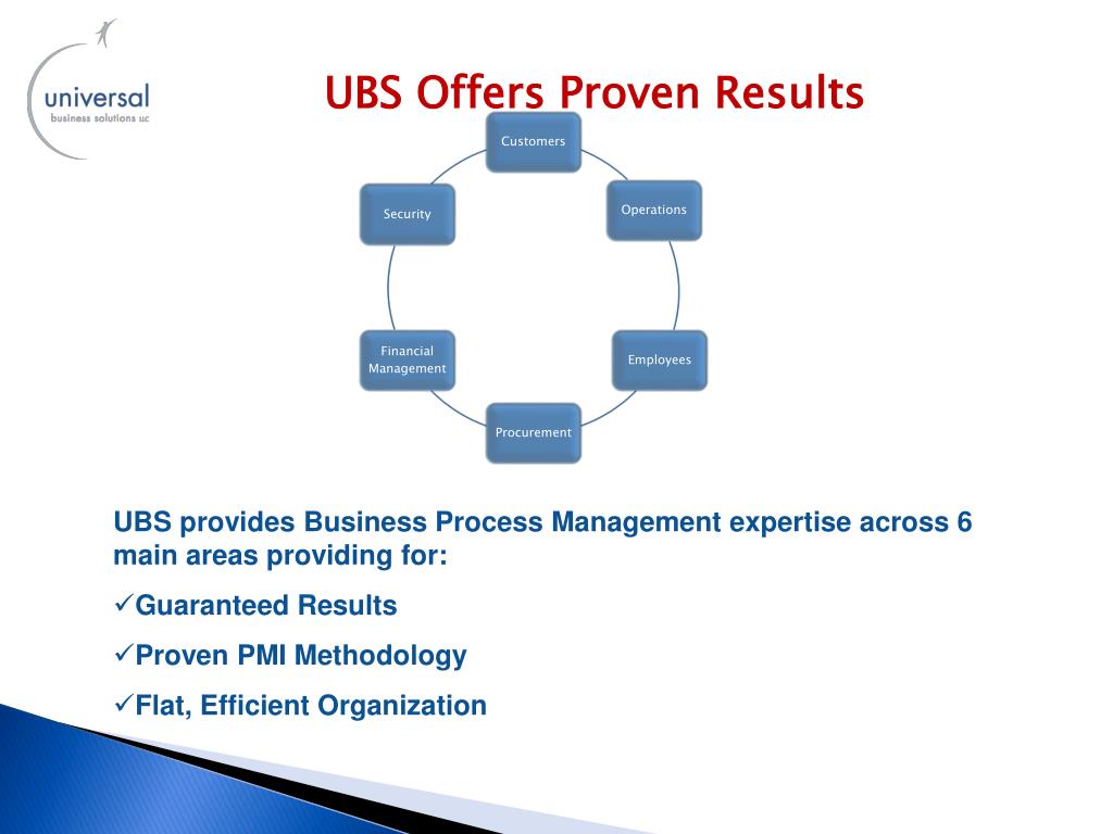 ubs presentation