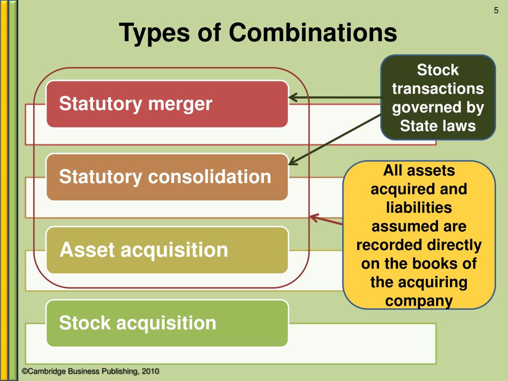 Business combinations and acquisition of non-controlling interests. Что такое Business combinations в раскрытиях.