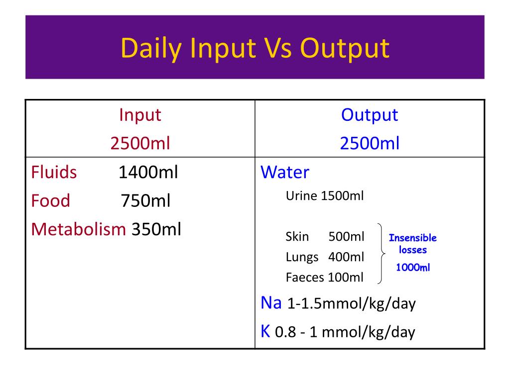 PPT - IV fluid therapy PowerPoint Presentation, free download - ID:455657