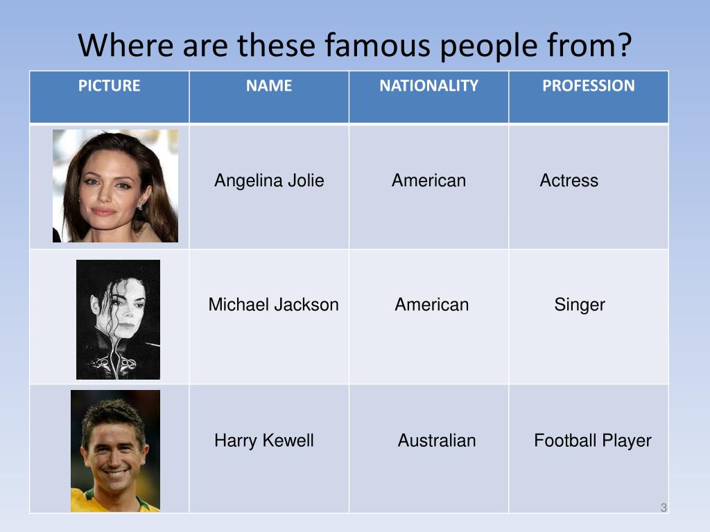 Who is date who. Проект famous people. Famous people задания. Знаменитости на английском языке. Имена знаменитостей на английском.