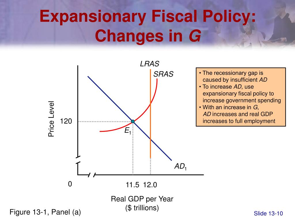 expansionary fiscal policy investopedia forex