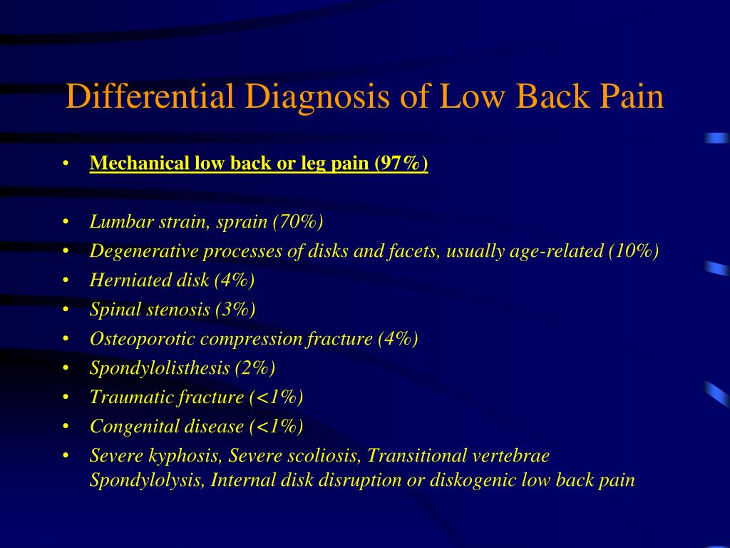 case study for low back pain