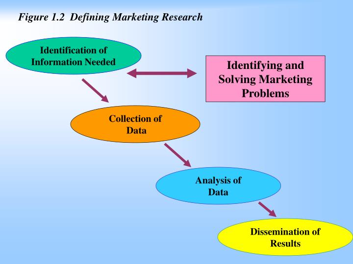 marketing research ppt chapter 1