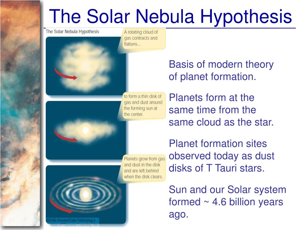 hypothesis on formation of planets