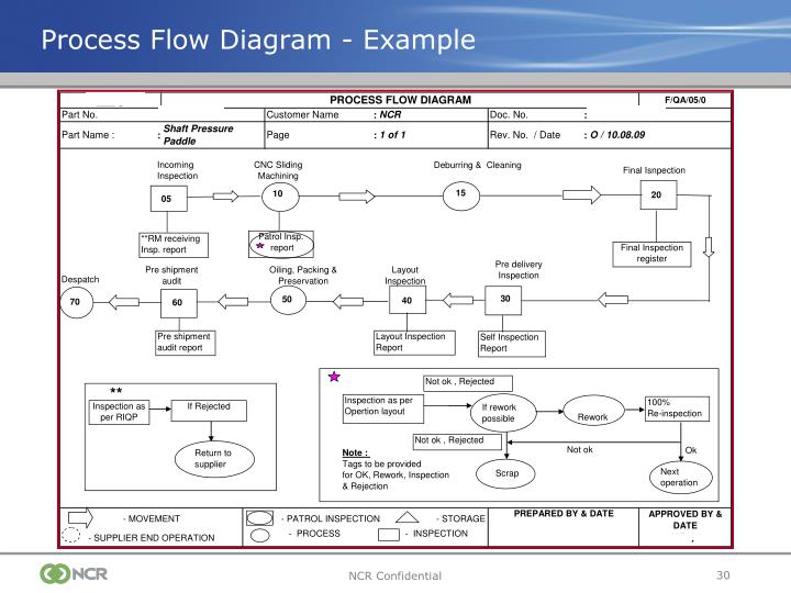 [DIAGRAM] Process Flow Diagram Aiag - MYDIAGRAM.ONLINE