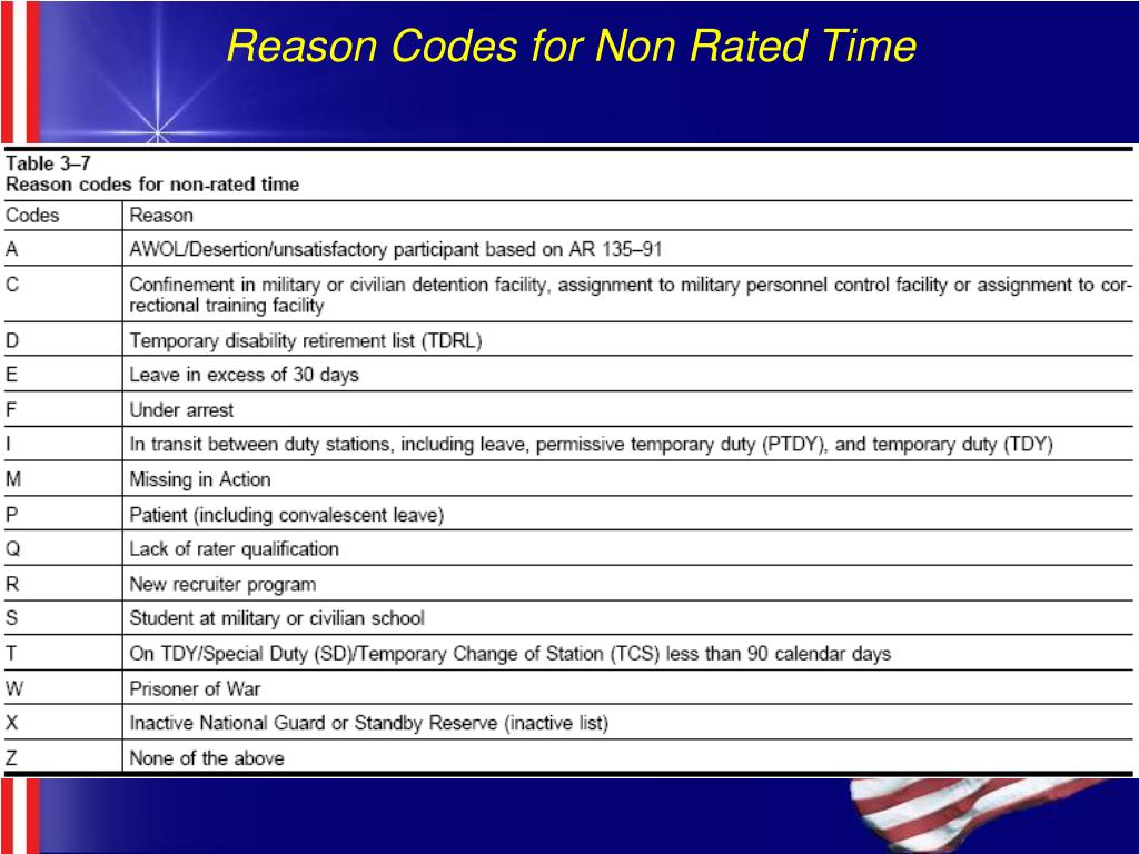 army assignment loss reason codes