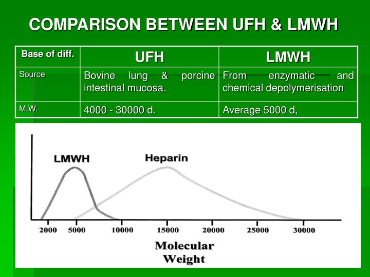 heparin half life heparin half life