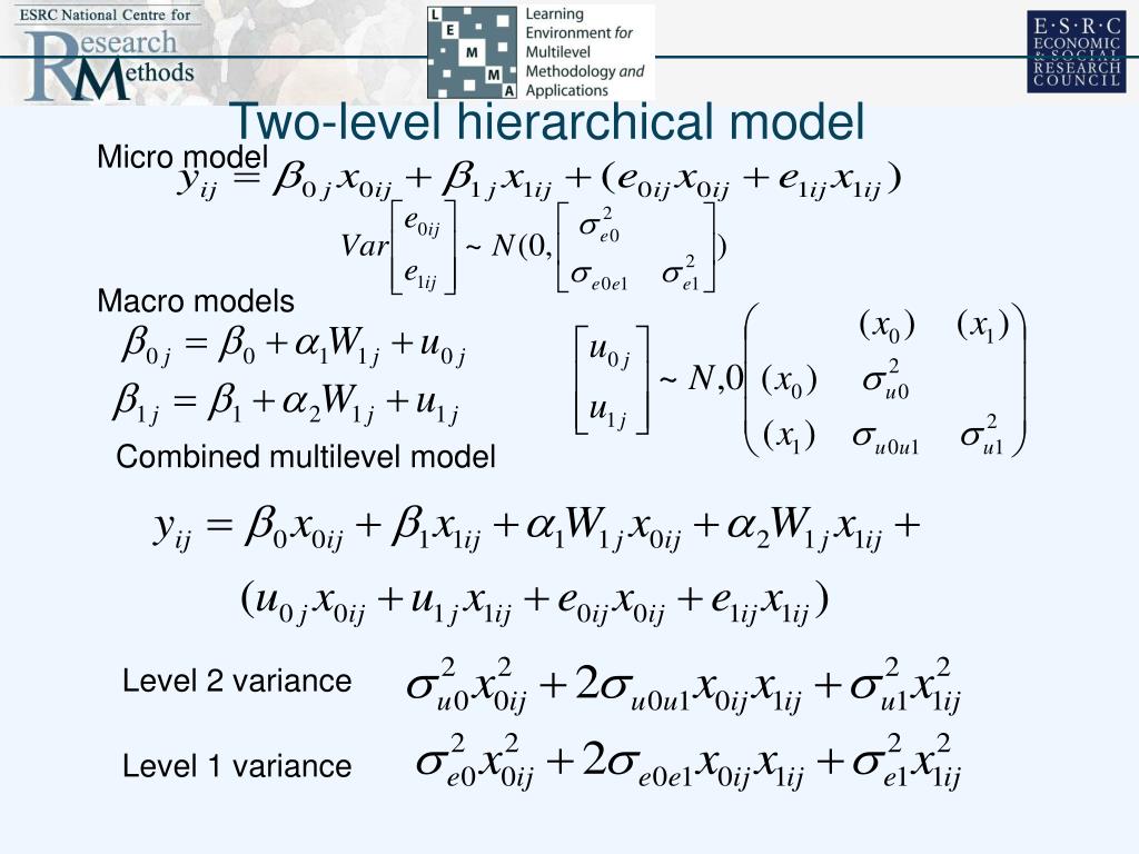 PPT What Is Multilevel Modelling PowerPoint Presentation Free 