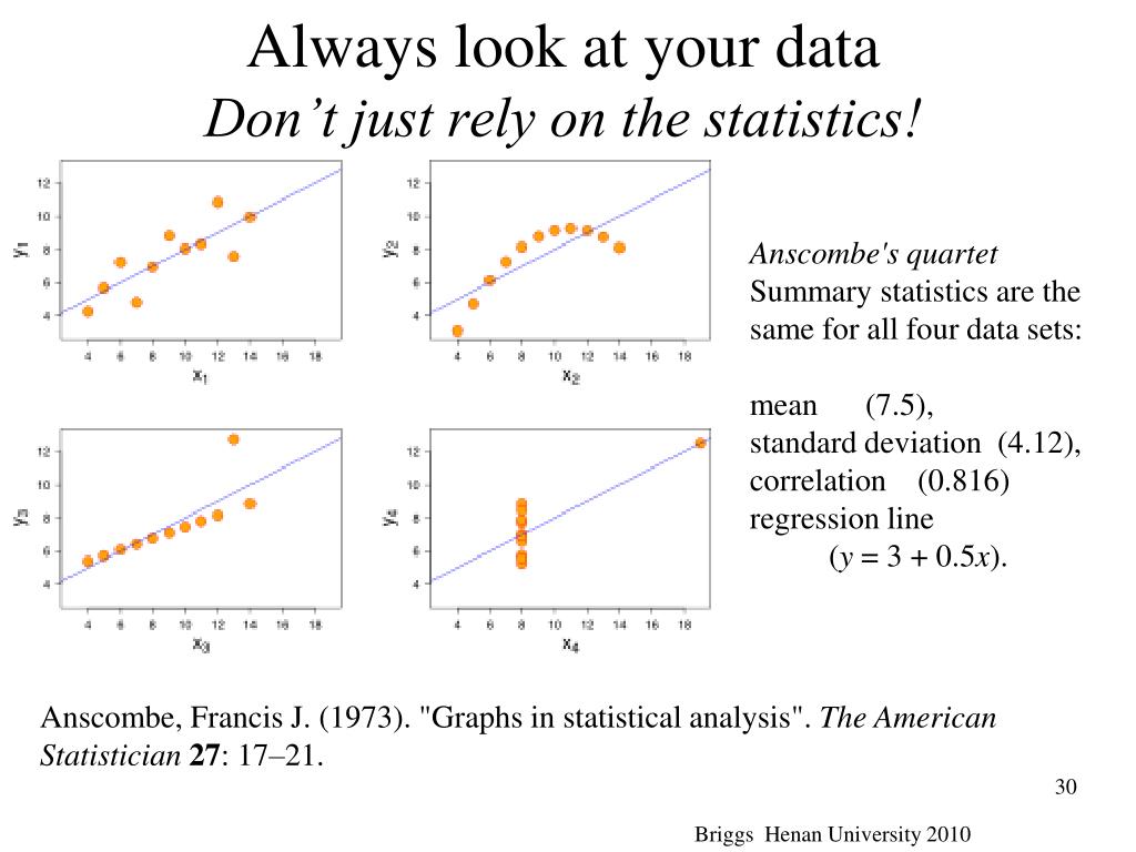 Regression model