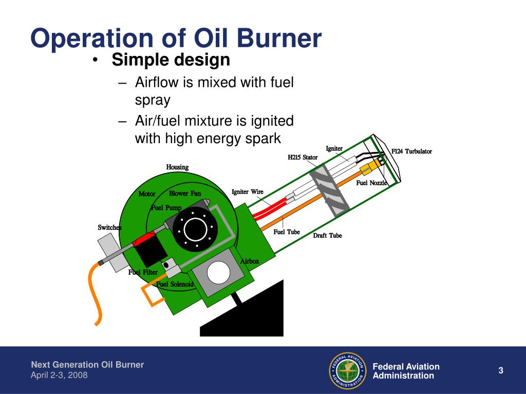 PPT NextGeneration Oil Burner PowerPoint Presentation ID457690