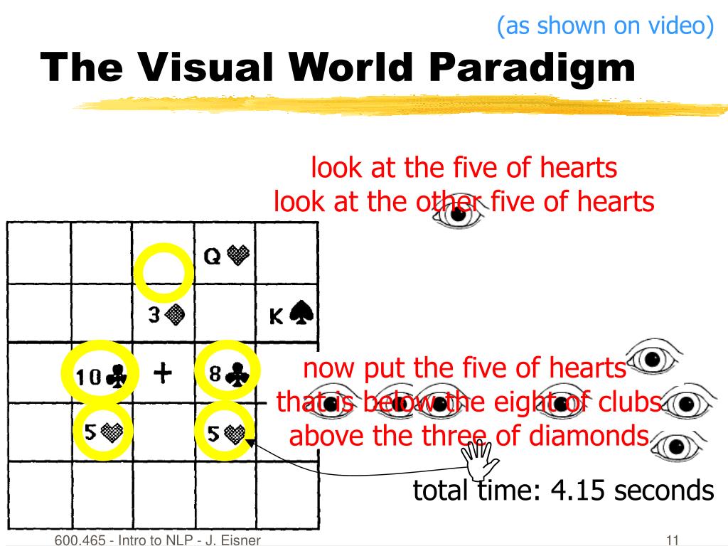 participants visual world paradigm