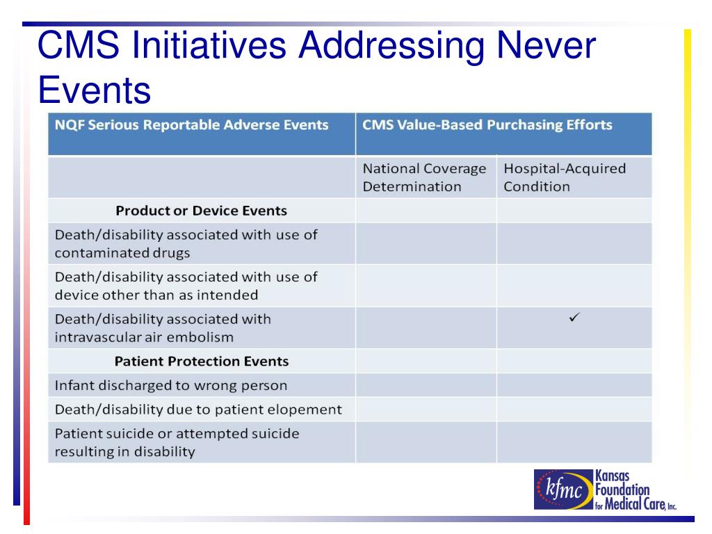 Adverse event. Ppt for event Report. Adverse event by Medra. Adverse event 5 Grades by Medra.