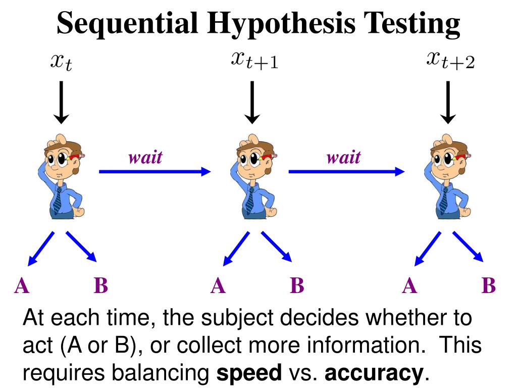 sequential hypothesis testing in r