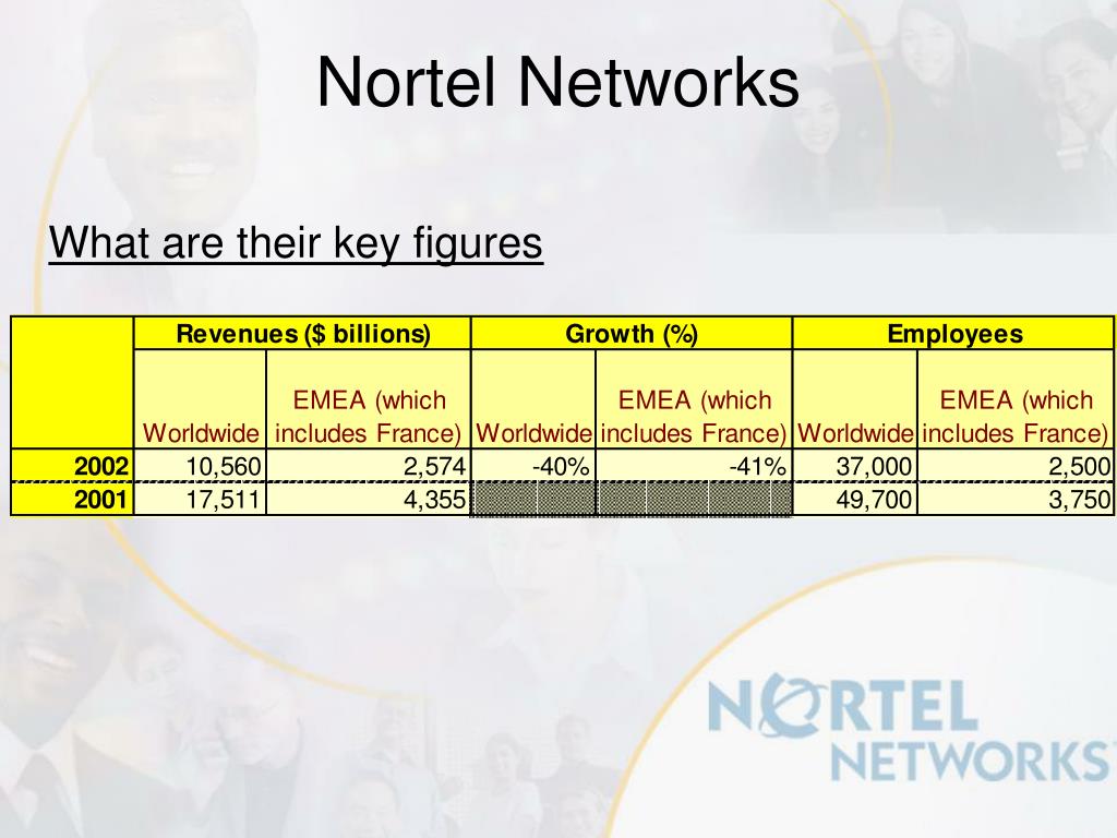 PPT - Nortel Networks in France PowerPoint Presentation, free download