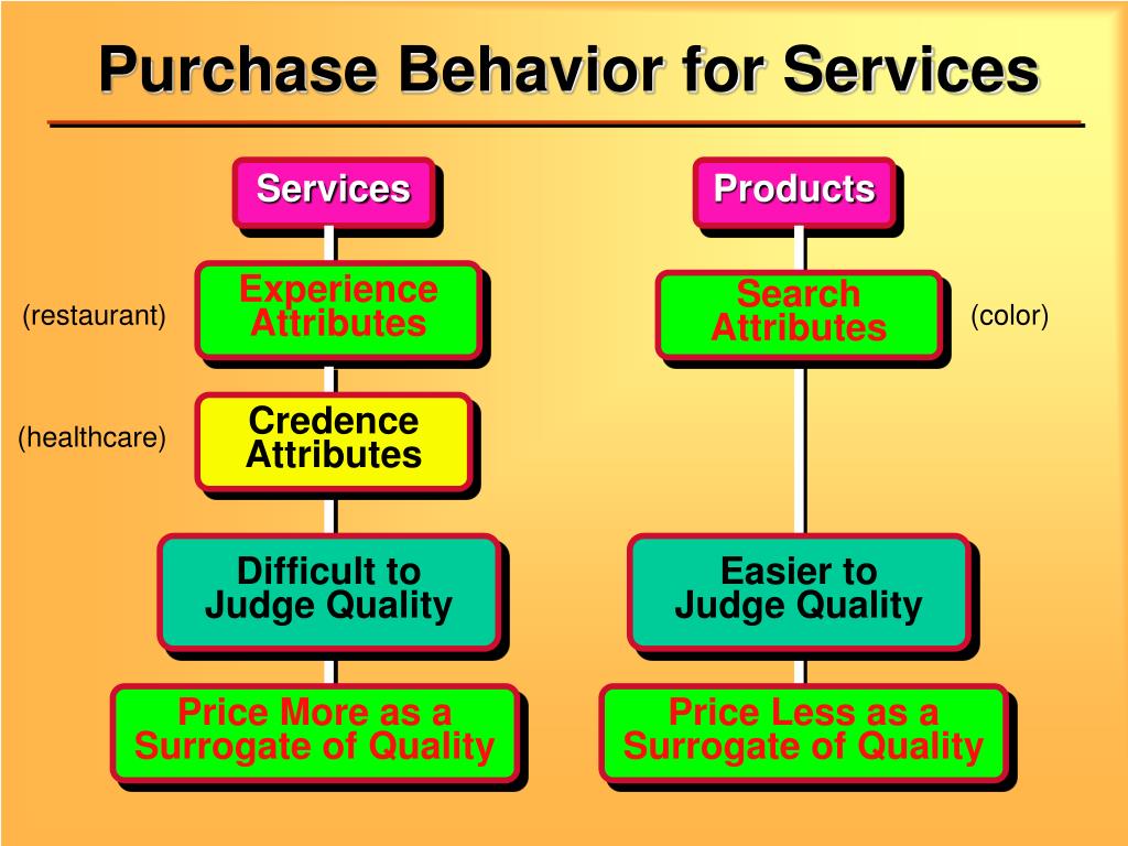 PPT - Chapter 11 Services and Nonprofit Organization Marketing ...