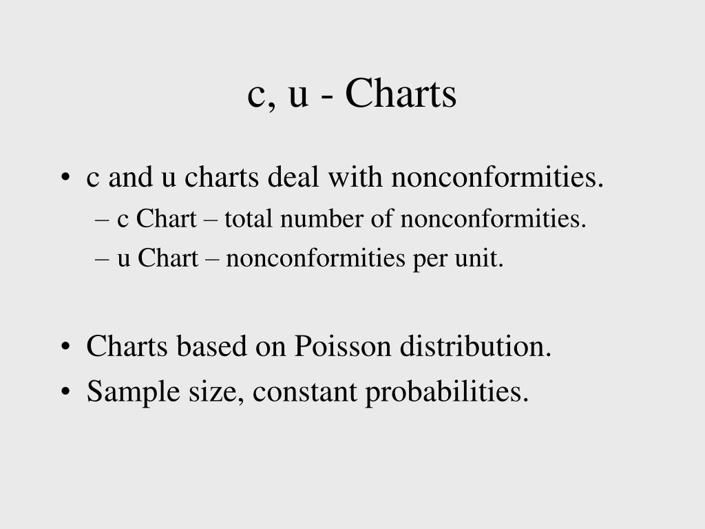 C Chart Vs U Chart