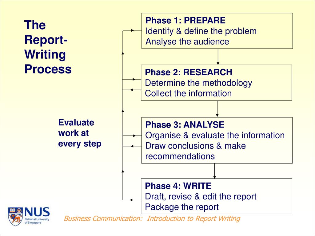 describe the report writing process in quantitative research