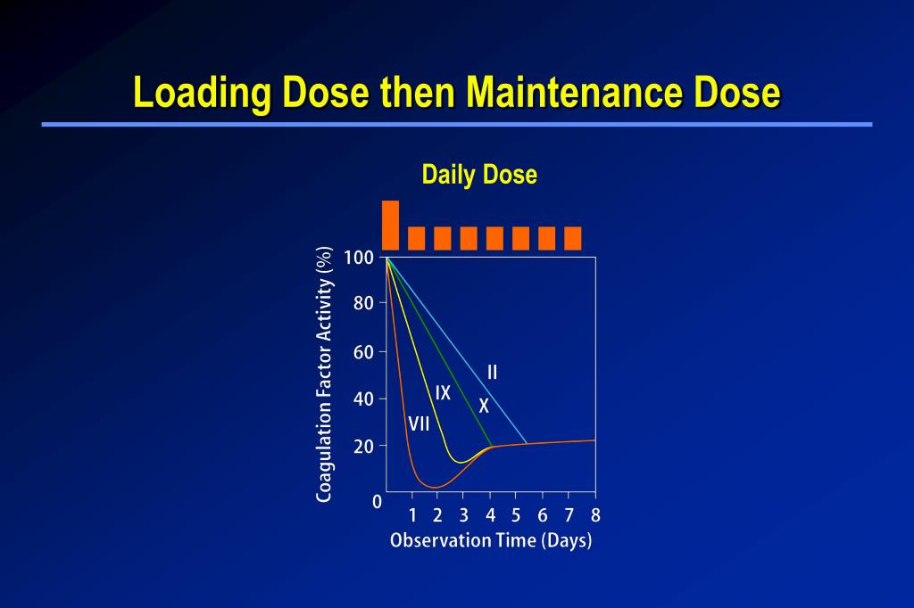 loading dose loading dose