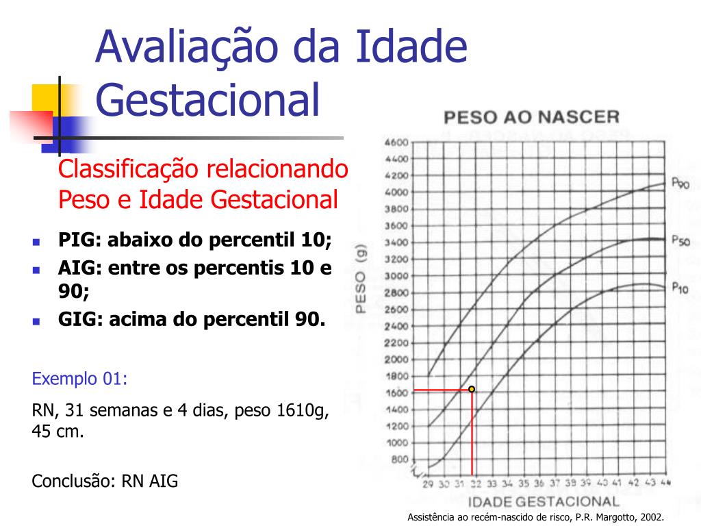 Ppt Assistência Ao Recémnascido Powerpoint Presentation Free Download Id459603 