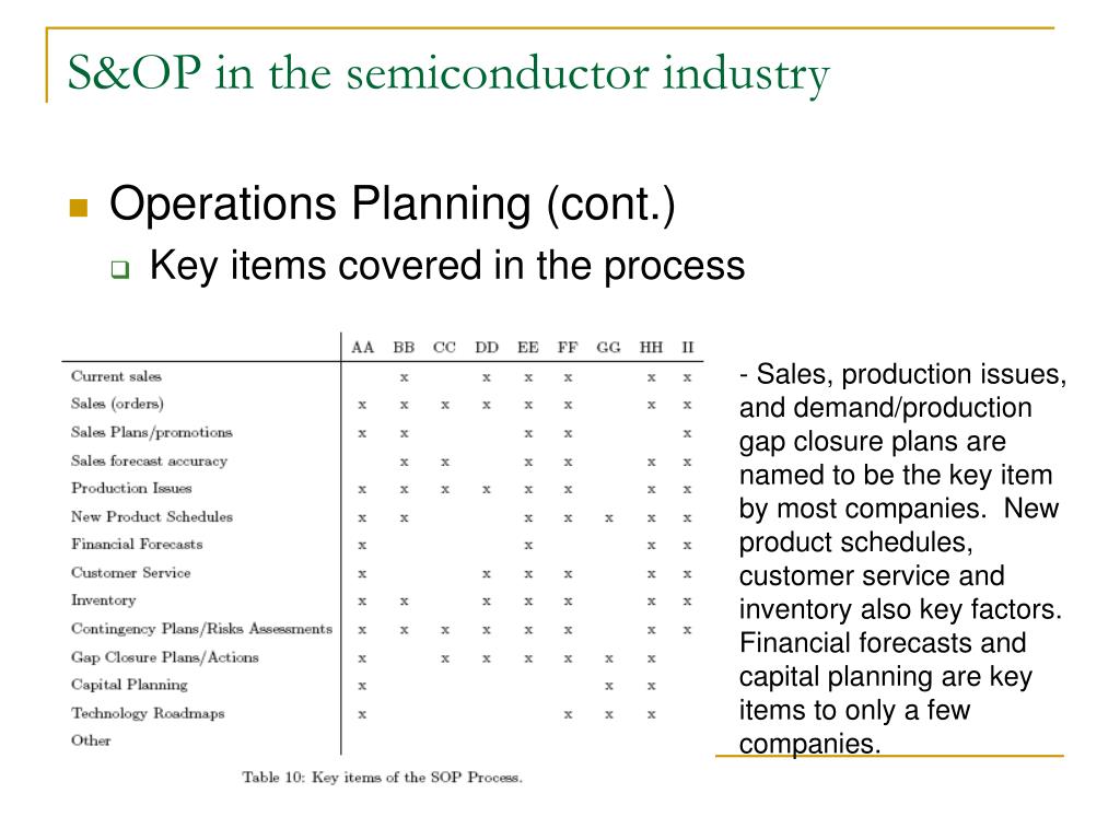 Ppt Sales And Operations Planning Powerpoint Presentation Free Download Id