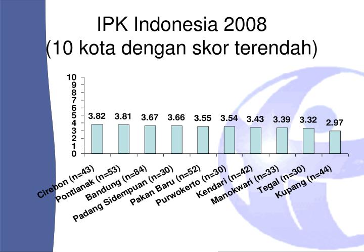 Hot Ipk Tertinggi Dan Terendah