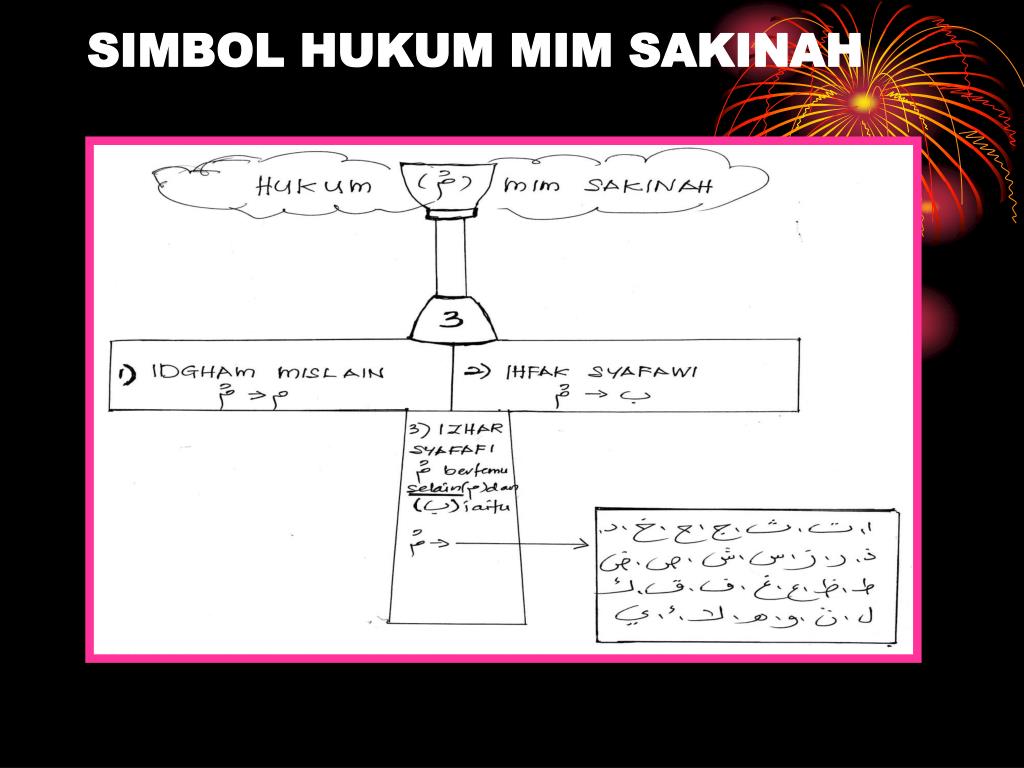 Soalan Latihan Hukum Tajwid - Resepi Ayam h