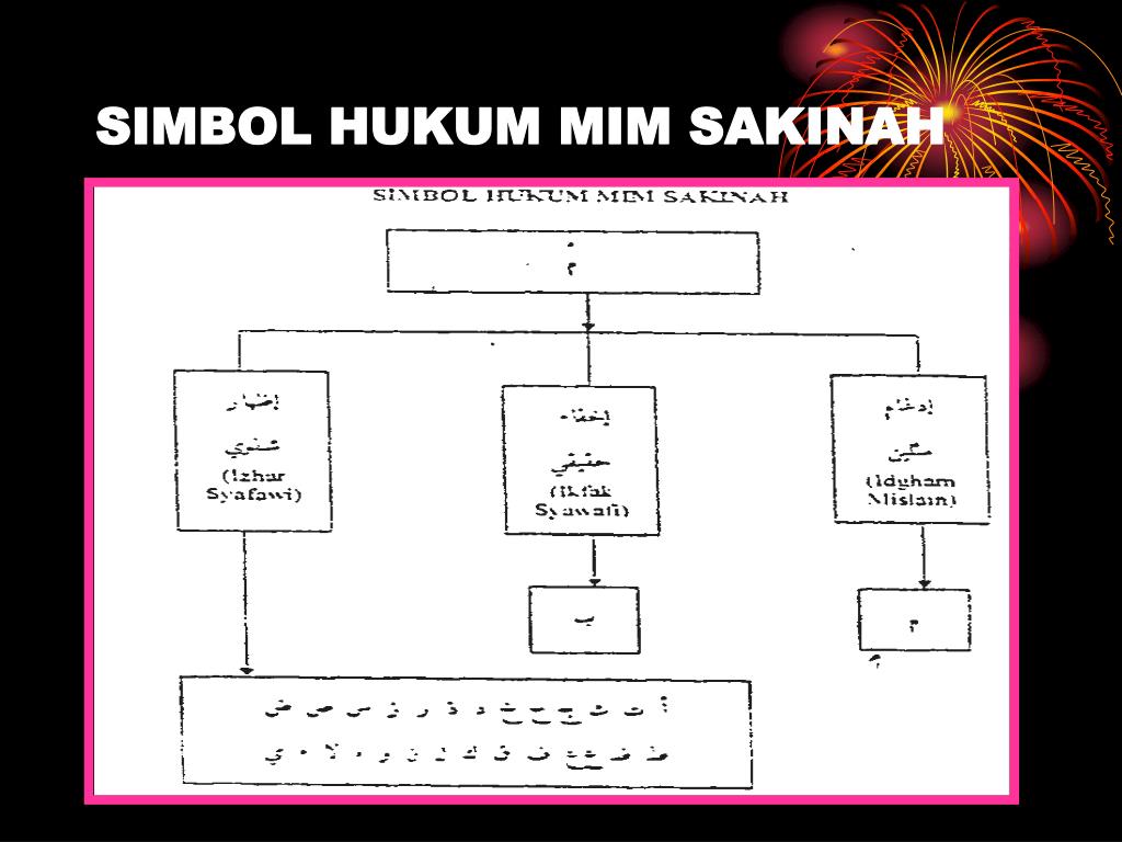 PPT - PENGGUNAAN SIMBOL DAN KATA KUNCI DALAM HUKUM TAJWID 