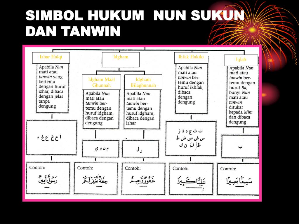 PPT - PENGGUNAAN SIMBOL DAN KATA KUNCI DALAM HUKUM TAJWID 