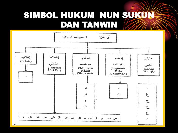 Contoh Soalan Tajwid Hukum Nun Mati - Selangor v