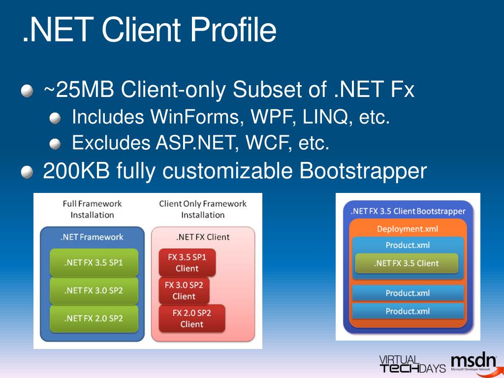 Net client. Presentation Foundation (WPF). Делегаты. Методы расширения LINQ. Windows presentation Foundation что создавалось.