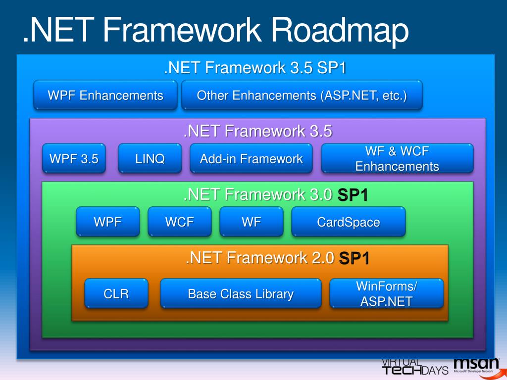 Https net framework. Net Framework. Фреймворк .net. Платформа net Framework. Фреймворк программа.