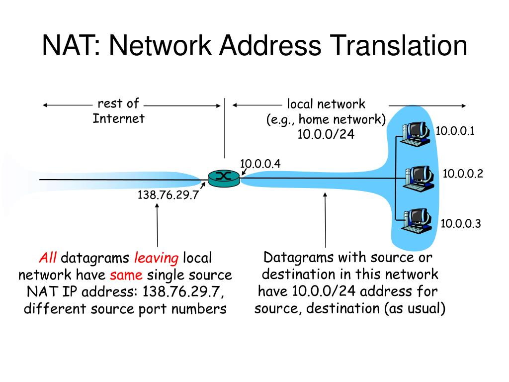 PPT NAT Network Address Translation PowerPoint Presentation Free Download ID