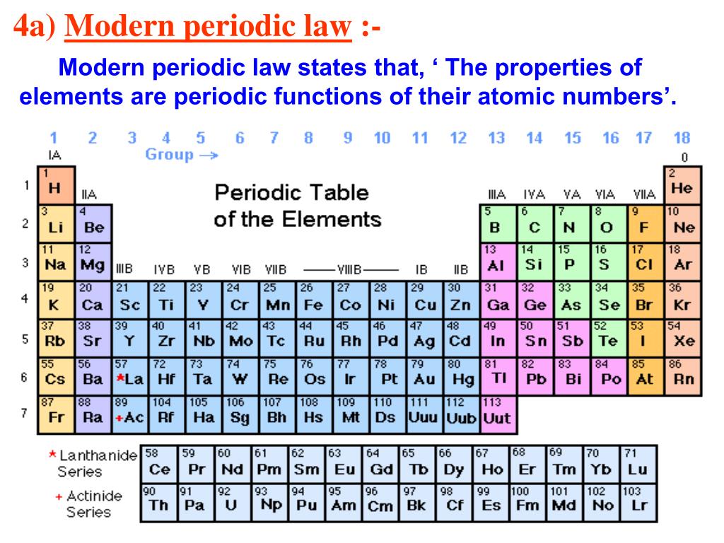 periodic table definition periodic law definition chemistry