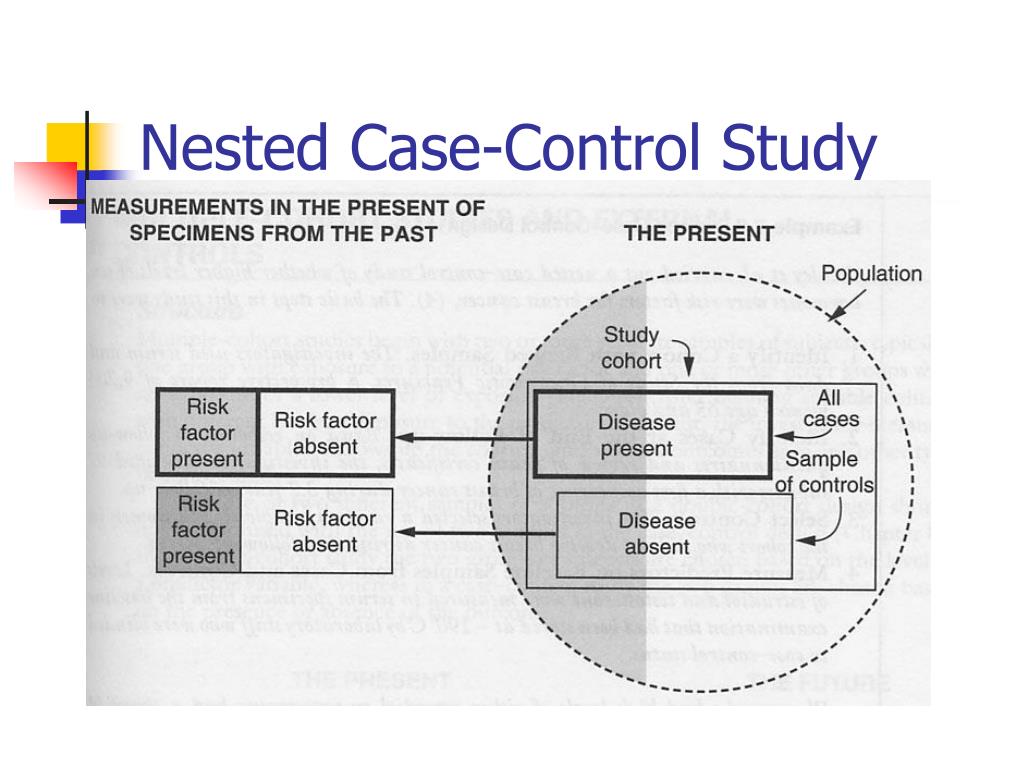nested case control study suomeksi