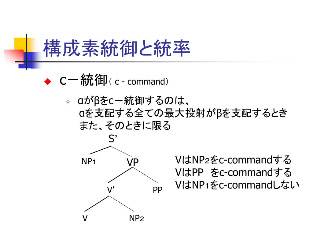 構成素統御
