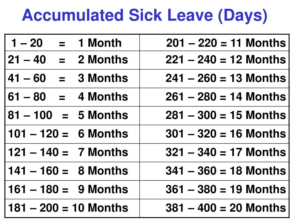 Sick Leave Conversion Chart