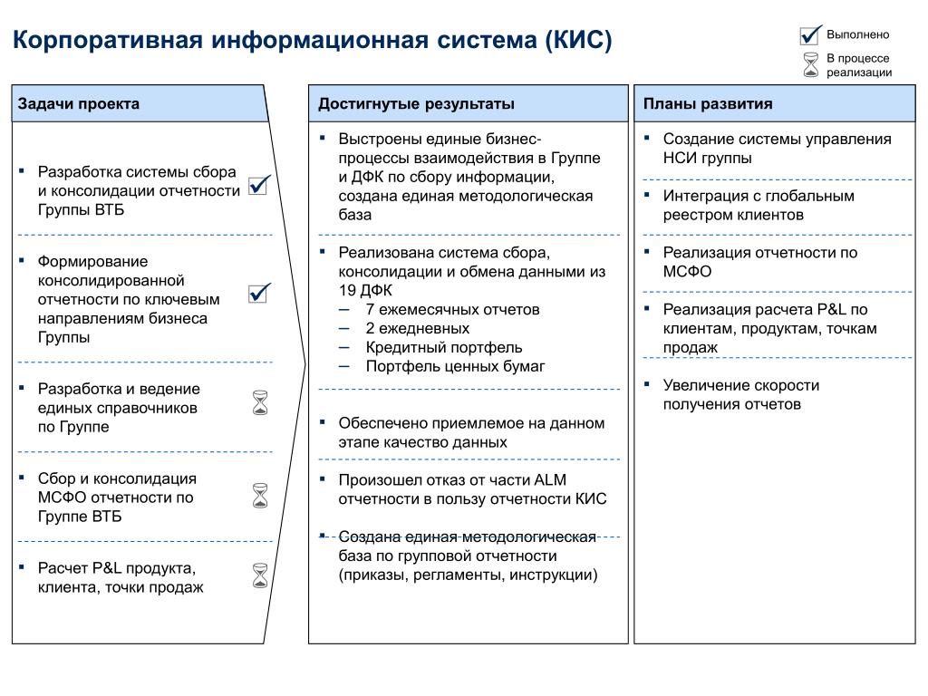 План внедрения информационной системы пример