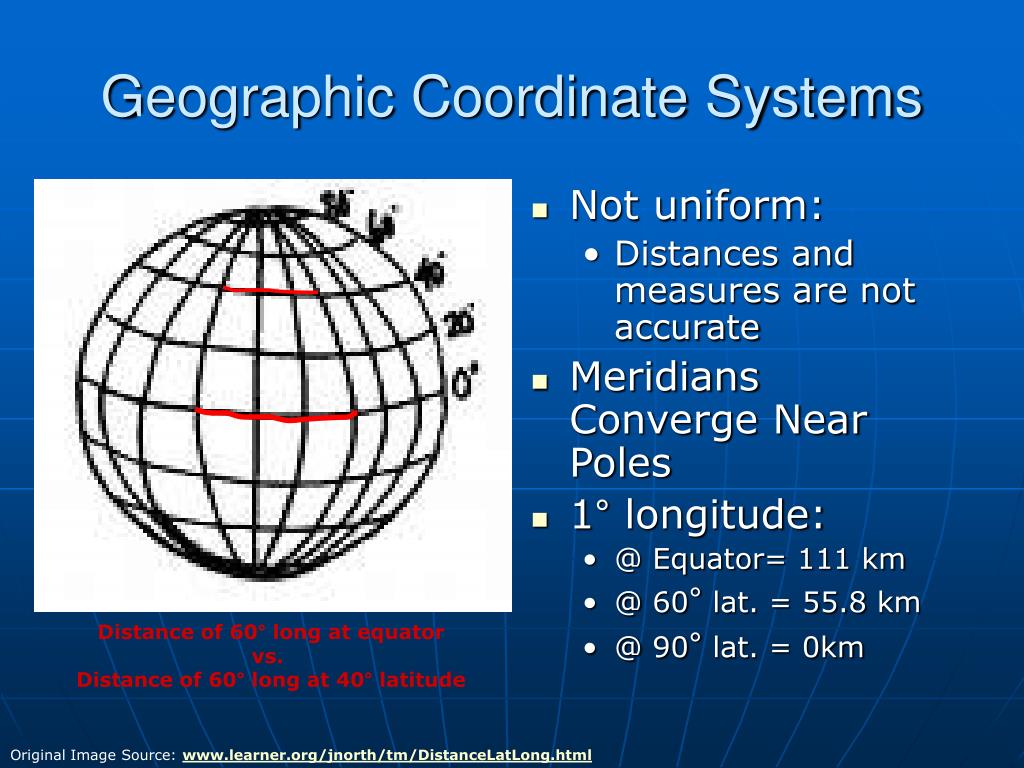 Географические координаты принца уэльского. Geographic coordinates. GIS coordinate System. Geographical coordinates. Geographic coordinate System.