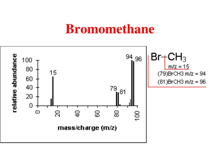 PPT Mass Spectrometry PowerPoint Presentation ID464232